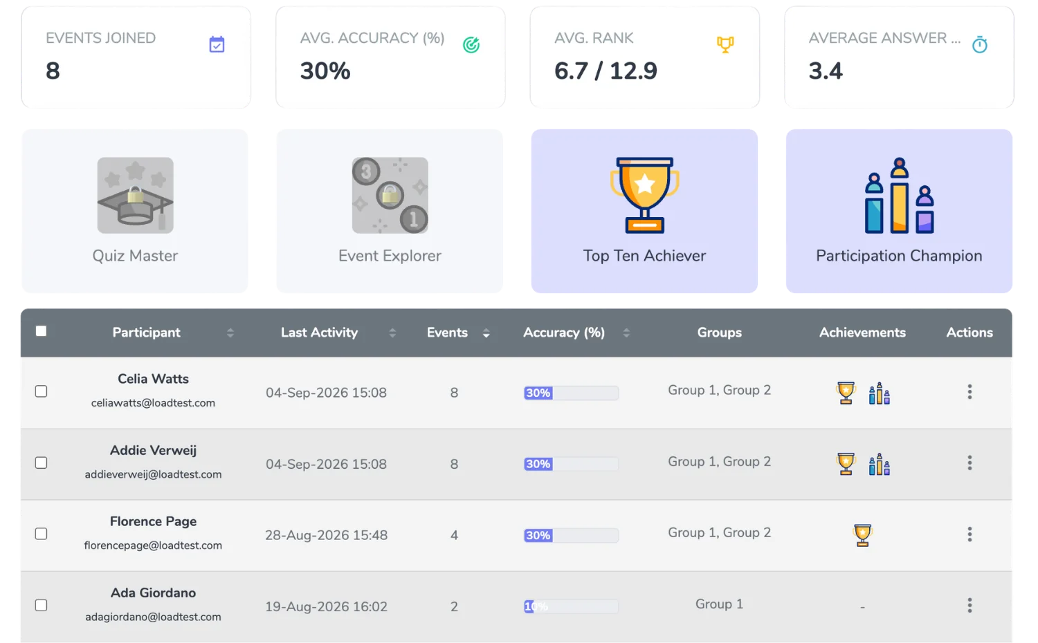 Participant Tracking